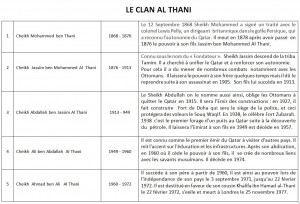 Le Clan Al Thani - 1