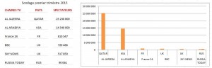 AL JAZEERA SONDAGE 2013