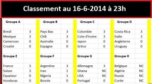 Classement au 16-6-2014 AAjpg