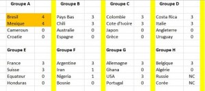 Classement au 17-6-2014