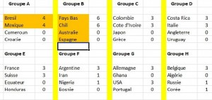 Classement au 18-6-2014