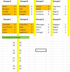 Classement au 20-6-2014