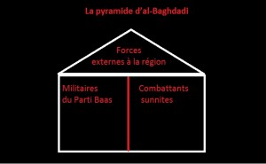 La pyramide d’al-Baghdadi