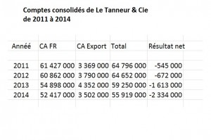 comptes LT Y 4 ans