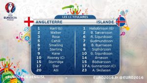 Angleterre islande les compos