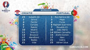 Croatie portugal les compos