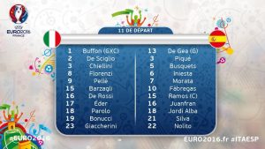 Italie Espagne les compos