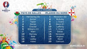 Pays de Galles Irlande du Nord les compos