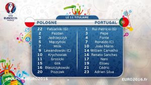 pologne porugal quarts de finale 30-6-2016