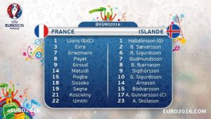 France Islande les compos