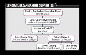 Organigramme du PSG au 15-7-2016