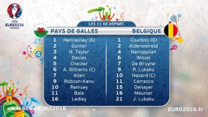 Pays de Galles contre belgique Compos