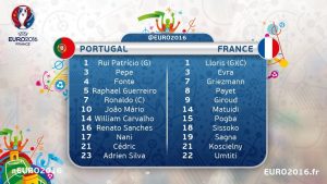 Portugal France compos