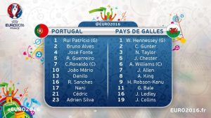 portugal Galles les compos