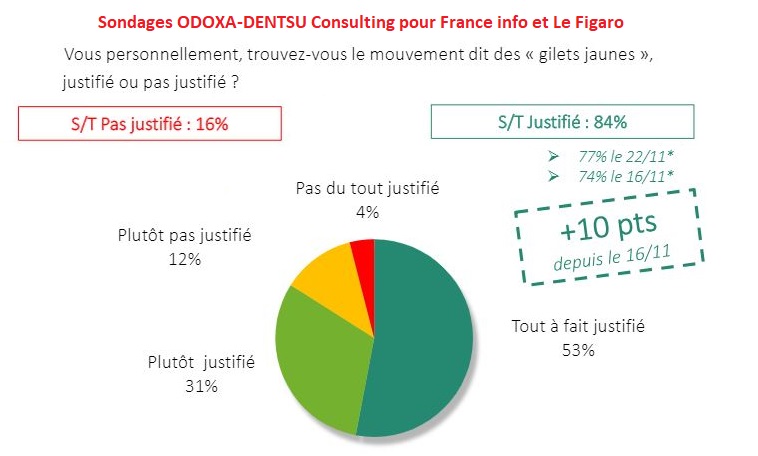 Lci Propose La Grande Explication Sur La Lutte Des Gilets