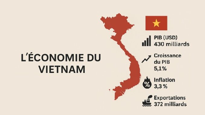 Economie du Vietnam